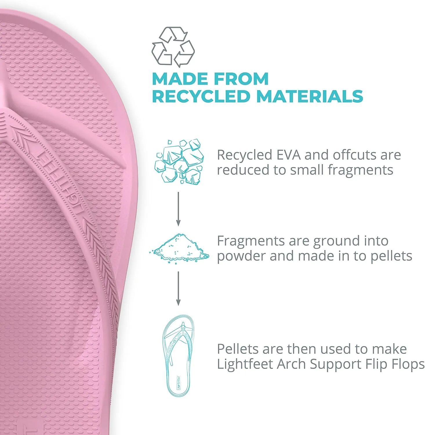LightFeet Arch Support Flip Flops ?C Australian Podiatrists Designed FlipFlops for Women & Men Prevent Tired Aching Legs | Unisex Orthotic Plantar Fasciitis Flip Flops Made From Recycled Materials